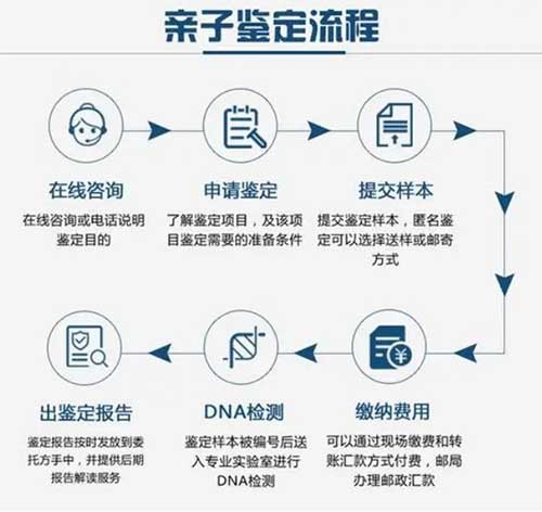 淄博dna亲子鉴定靠谱吗?费用多少?